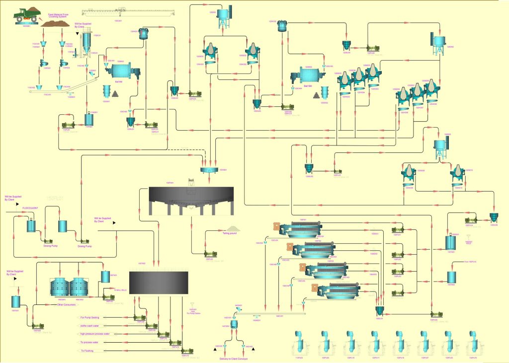 شرکت صنایع معدنی عصرنوین بهاباد